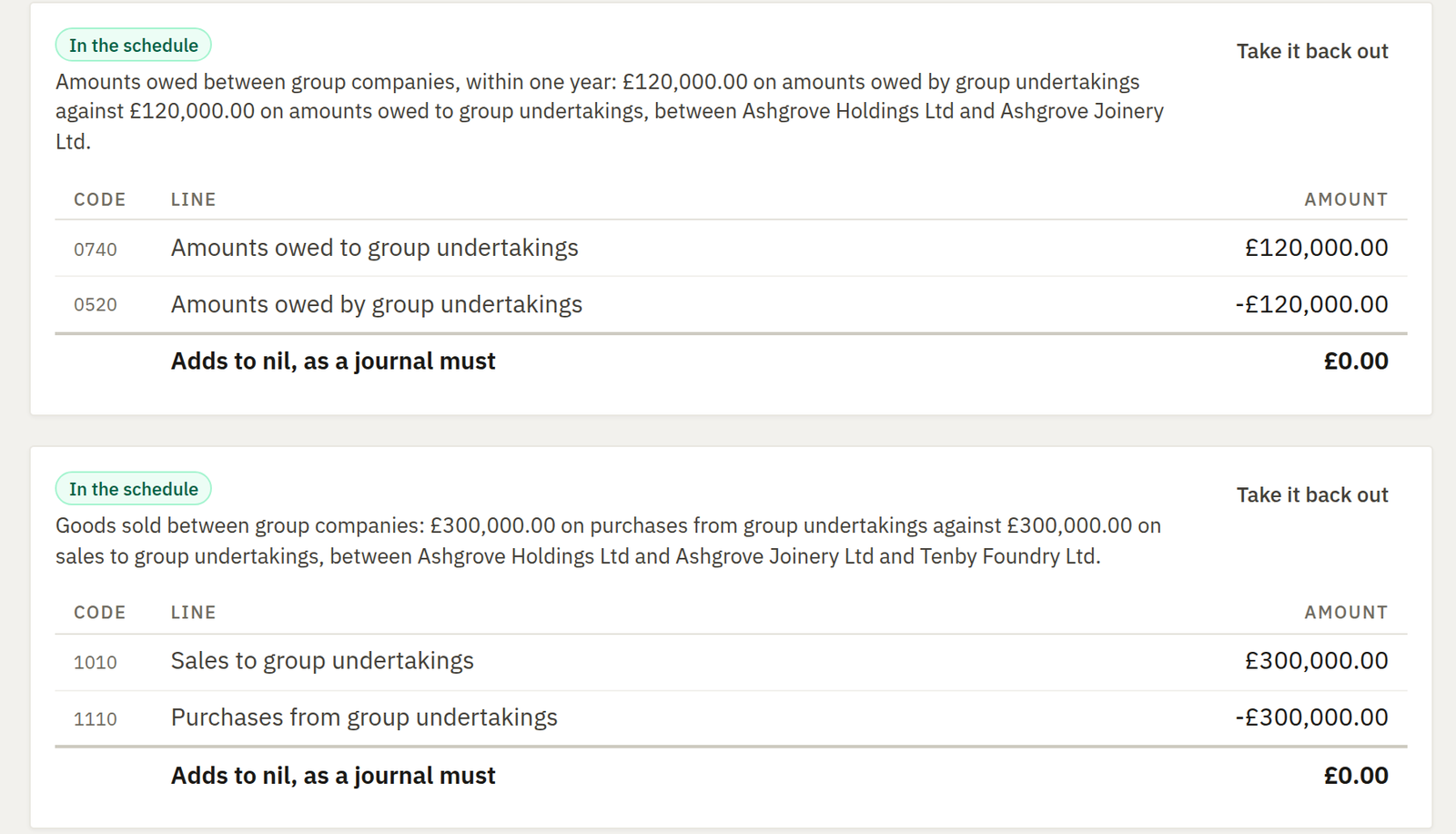 Eliminations: amounts owed between two group companies, and goods sold between three of them, each taken out as a journal that adds to nil.