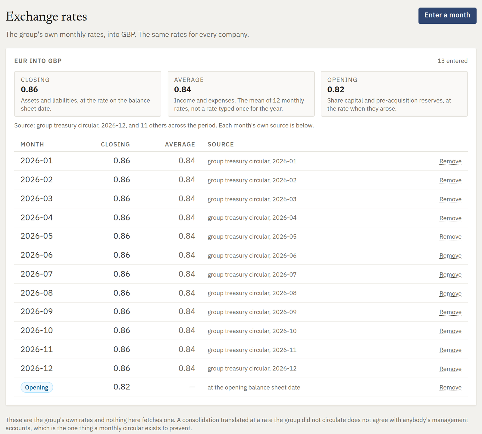 Exchange rates in Murgese Consolidate: the group's own monthly rates from euros into sterling, with the closing, average and opening rates and the source of each month's rate.
