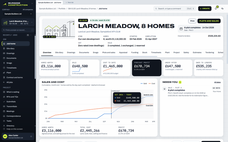 The firm’s own development: its homes, its sales and the profit on it.